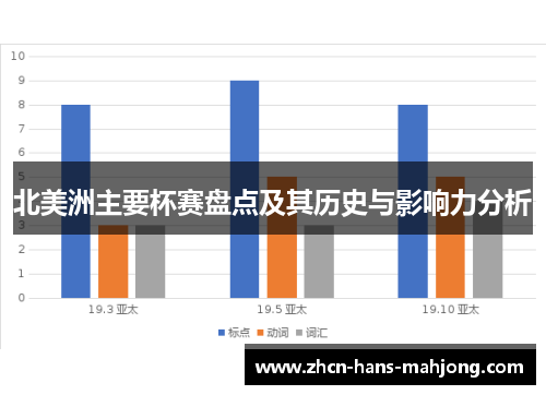 北美洲主要杯赛盘点及其历史与影响力分析