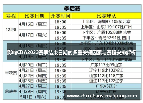 影响CBA2023赛季结束日期的多重关键因素与赛程安排解析