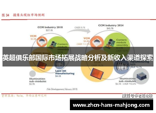 英超俱乐部国际市场拓展战略分析及新收入渠道探索