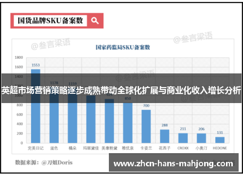 英超市场营销策略逐步成熟带动全球化扩展与商业化收入增长分析