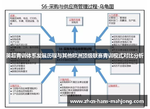 英超青训体系发展历程与其他欧洲顶级联赛青训模式对比分析