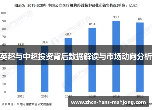 英超与中超投资背后数据解读与市场动向分析 英超与中超投资背后数据解读与市场动向分析
