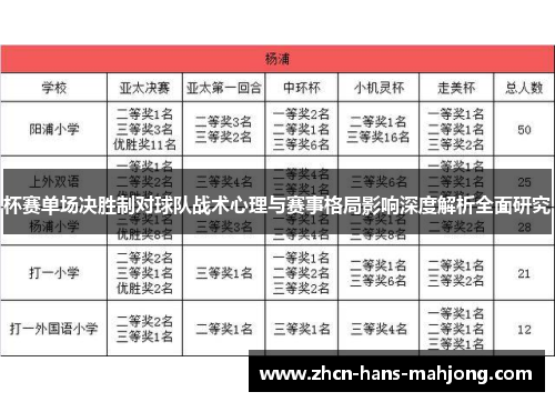 杯赛单场决胜制对球队战术心理与赛事格局影响深度解析全面研究