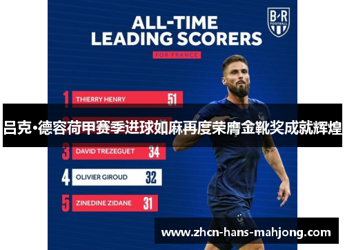 吕克·德容荷甲赛季进球如麻再度荣膺金靴奖成就辉煌
