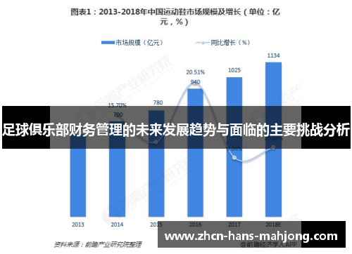 足球俱乐部财务管理的未来发展趋势与面临的主要挑战分析